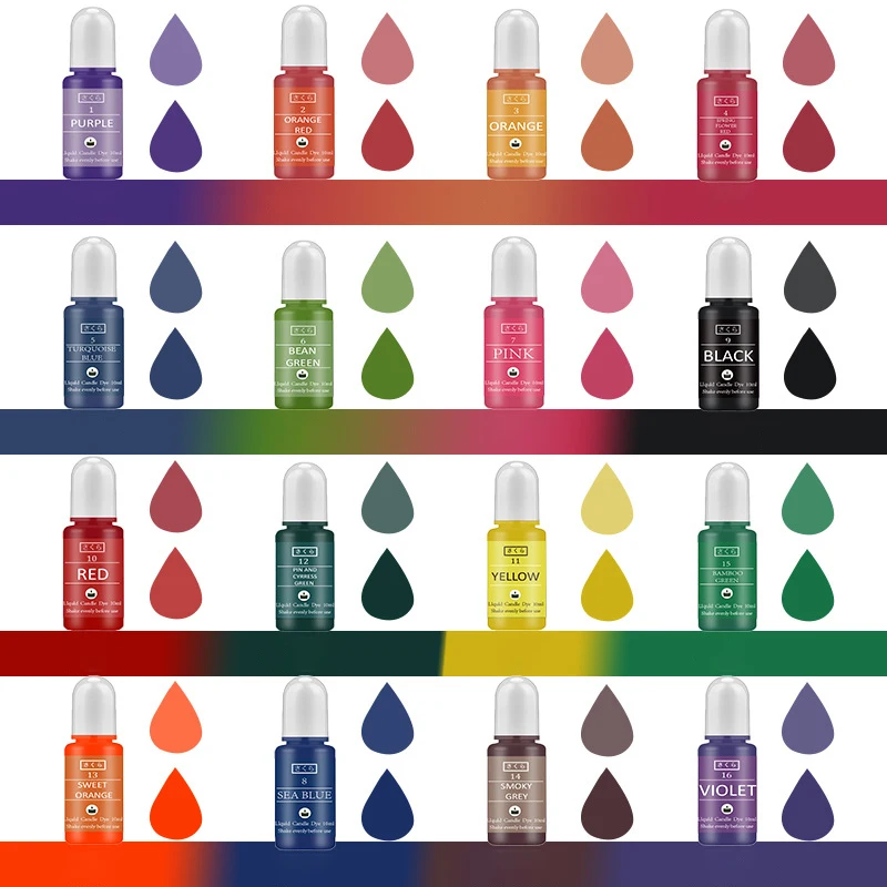 DIY Epoxidharz Pigment Kit Ker – Candle Making Kits Bewertung und Preis